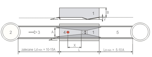 P flume dimensions